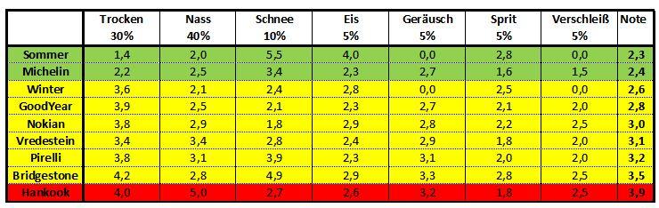 large.statistik.JPG