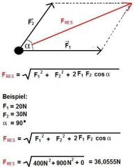 resultierende-kraft-3.jpg