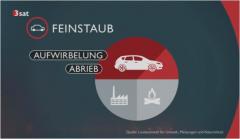 feinstaub