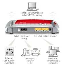 fritzbox_6340_cable_anschluesse.jpg