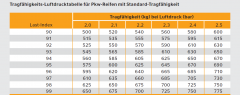 Conti-Traglasttabellenausschnitt.png