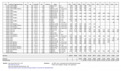 xm statistik 2_02