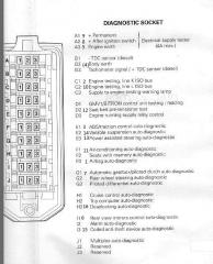 Diagnostic 16>>30