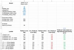Berechnete Fülldrücke Xantia X2 2.0 Break Autom LI88 Stand 180401.png