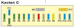 C6-Sicherungen C