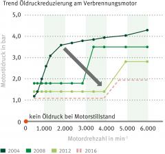 Öldruckregelung.jpg