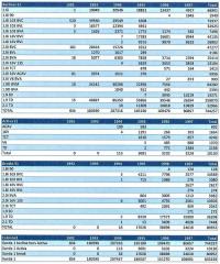 Xantia X1 Produktionen