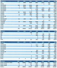 Xantia X1 Produktionen