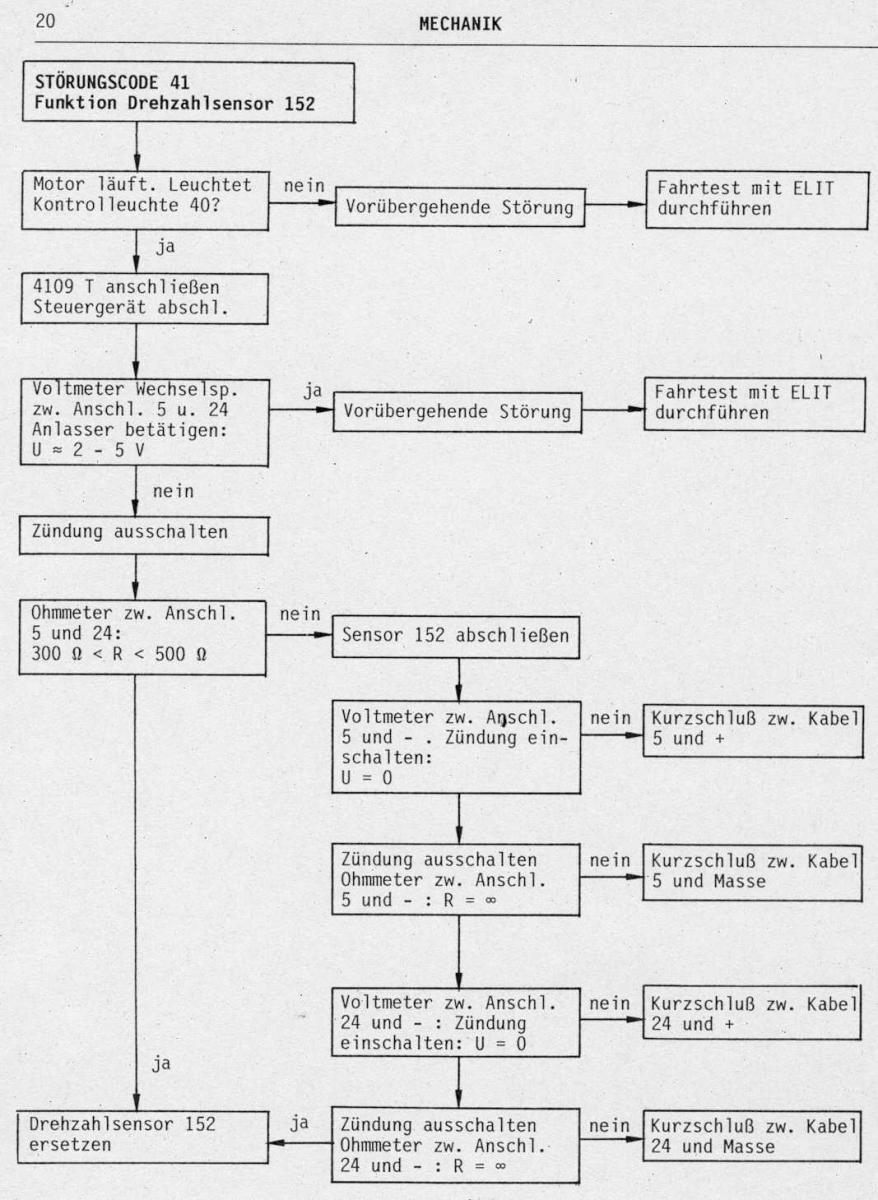 1196591375_112-20XB01BX16MonopointEinspritzungBDY-Dezember1991.jpg.b0b0380ef4b14a60bdd9511b14e96eaf.jpg