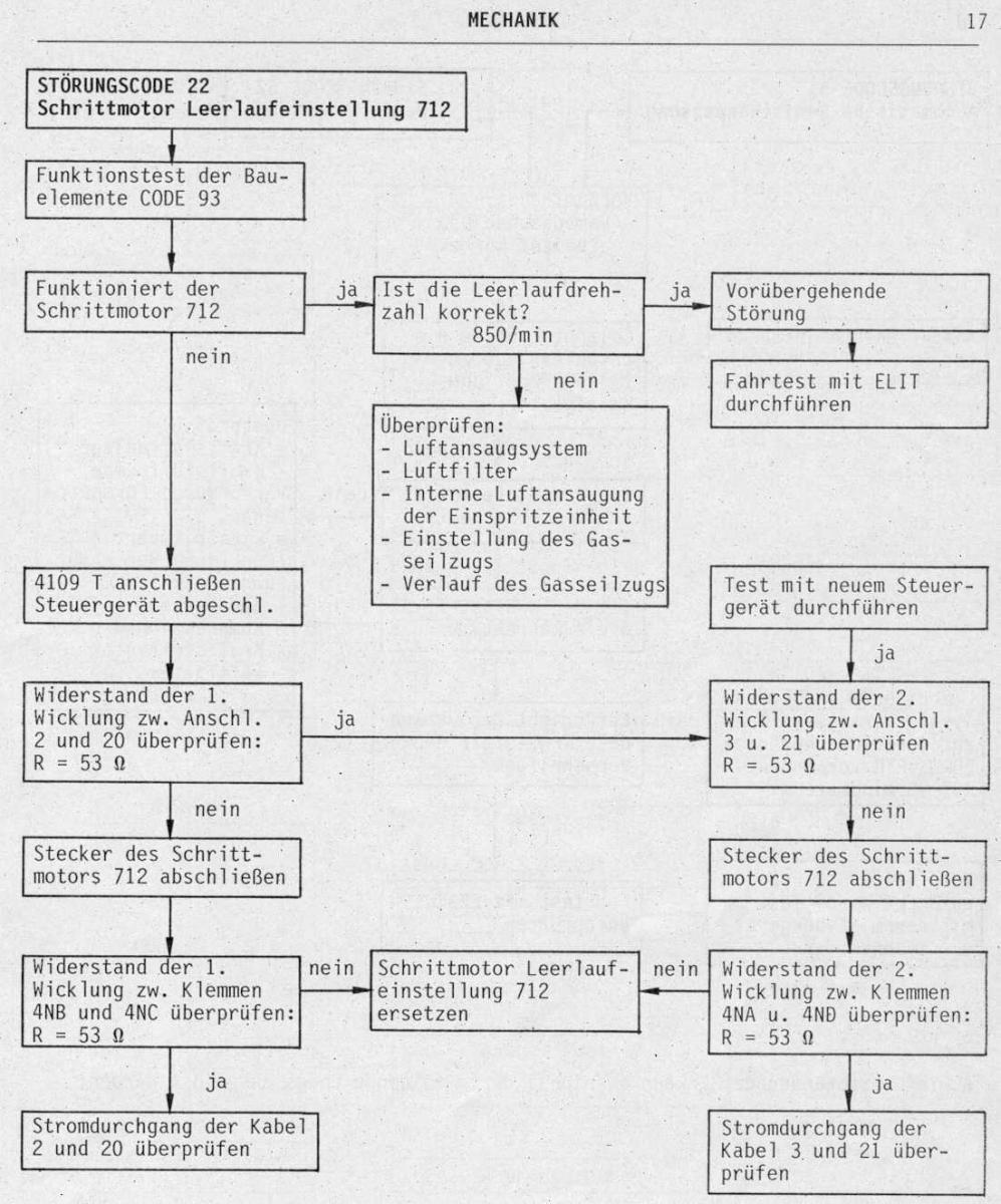 1985448469_112-17XB01BX16MonopointEinspritzungBDY-Dezember1991.jpg.f747e9695777ea621854649d6e3358eb.jpg