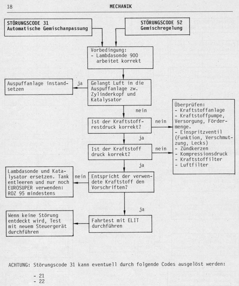 286690457_112-18XB01BX16MonopointEinspritzungBDY-Dezember1991.jpg.5c330274dd35f62dca259bd90c3cab6b.jpg