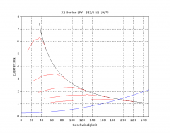 lfy be3/5n2 19x75