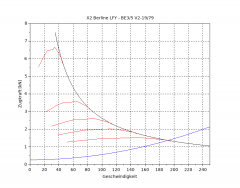 lfy be3/5v2 19x79