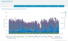 Agora Strommix 12-13..2019