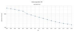 XM Bestandszahlen nach KBA in Deutschland 2019 Graph