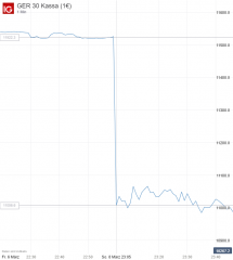 GAP 520 pips in 6 Min.png