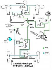 Circuit hydraulique - hydractive et SC-MAC.jpg