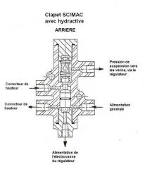 clapet anti-affaissement hydractive.jpg