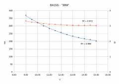 BA15S LED "30W"