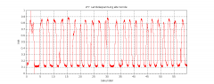 Lambdasonde alt Leerlauf