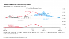 woechentliche_sterbefallzahlen.png