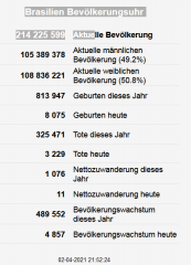 Statistik_Bevoelkerung_Brazil.PNG