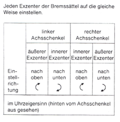 Einstellung Handbremse.png