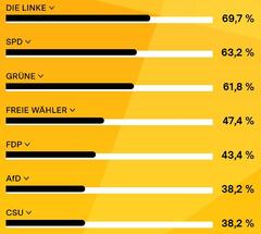 wahl-bayern.JPG