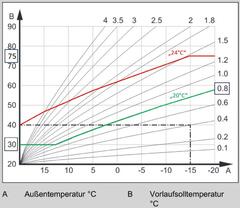 Heizkurve 0,8.JPG