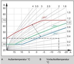 Heizkurve1,0+.JPG