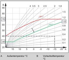 Heizkurve1,0.JPG
