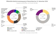 Bildschirmfoto_12-12-2024_8200_www.energy-charts.info.jpeg